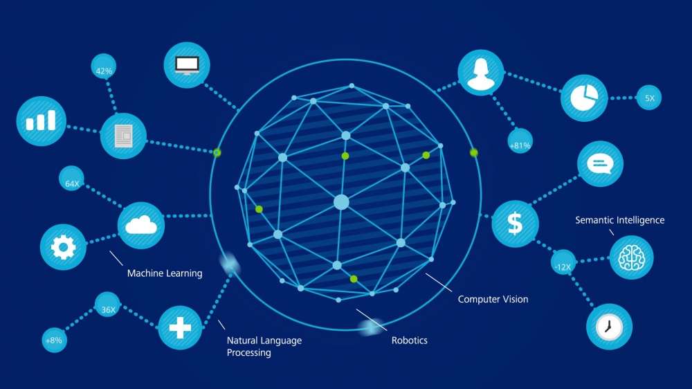 Insider tips: on maximizing intelligent automation