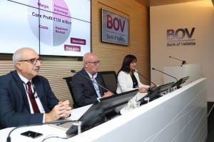 Bank of Valletta announces €143.9 million in pre-tax profits