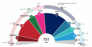 EPP will remain largest grouping in European Parliament, poll projections show