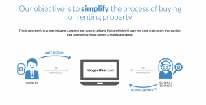 Advertising your property is easier on NoAgentFees.com