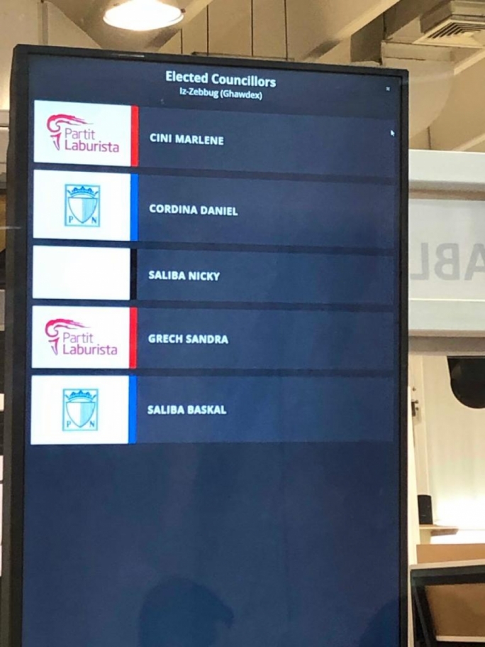 Deadlocked: result in Zebbug in Gozo