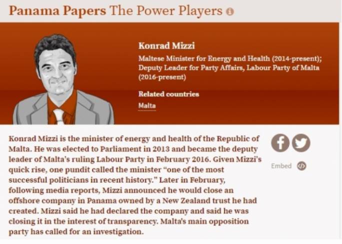 Caruana Galizia's revelations preceded Panama Papers by weeks