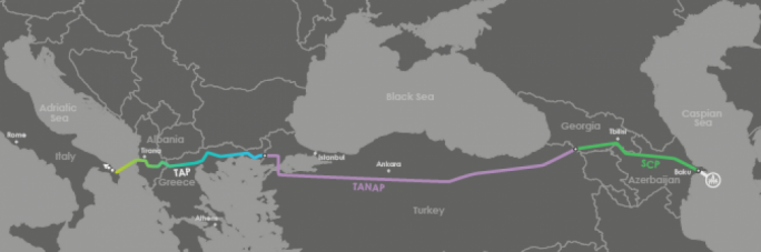 The Southern Gas Corridor: the passage of gas from Shah Deniz 2 across Turkey and into Greece and Italy is a billion-dollar three-pipeline project which the EU wants so that it reduces dependence on Russian gas