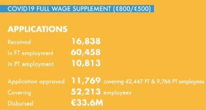 (Source: Malta Enterprise)