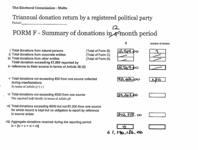 The PN sent the press a summary of the donations it received throughout 2016