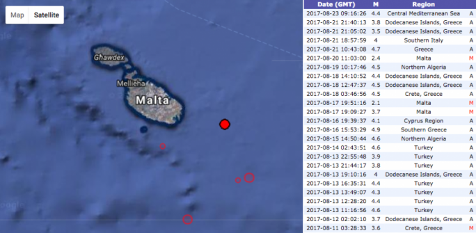 Photo: http://seismic.research.um.edu.mt/