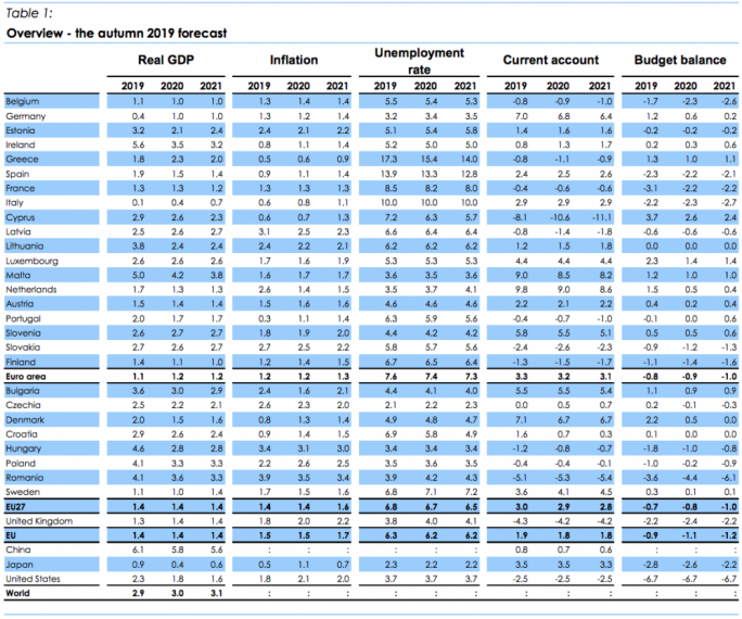 (Source: European Commission)