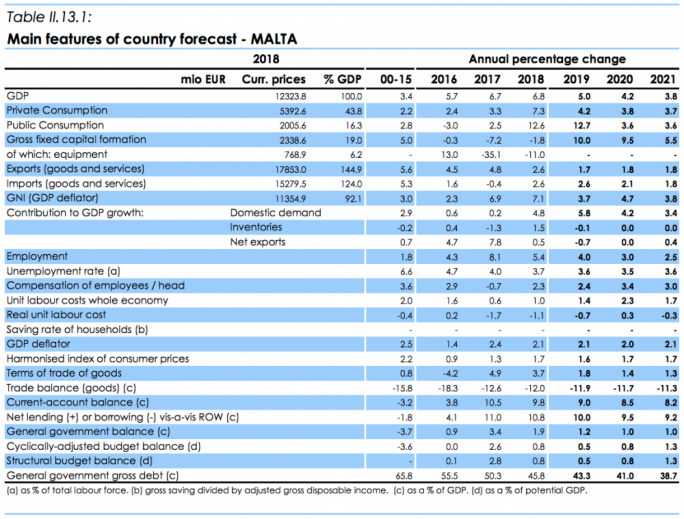 (Source: European Commission)