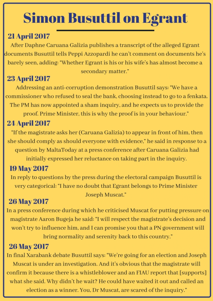 Simon Busuttil on Egrant