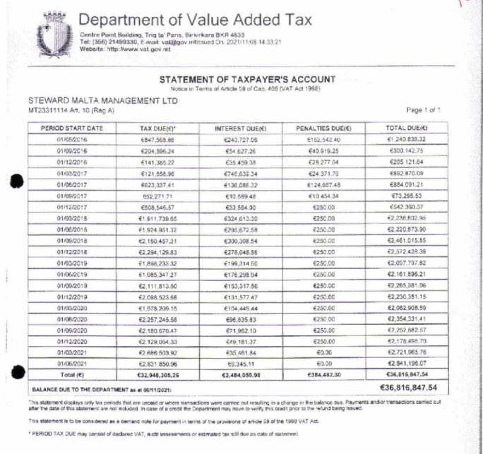 A copy of the VAT dues listed by the Tax Commissioner in its letter to Steward