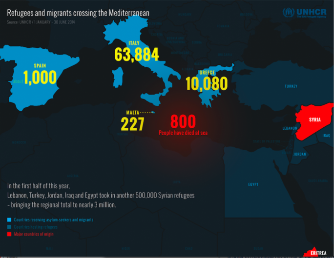 Refugees and migrants crossing the Mediterranean - 1 January-30 June