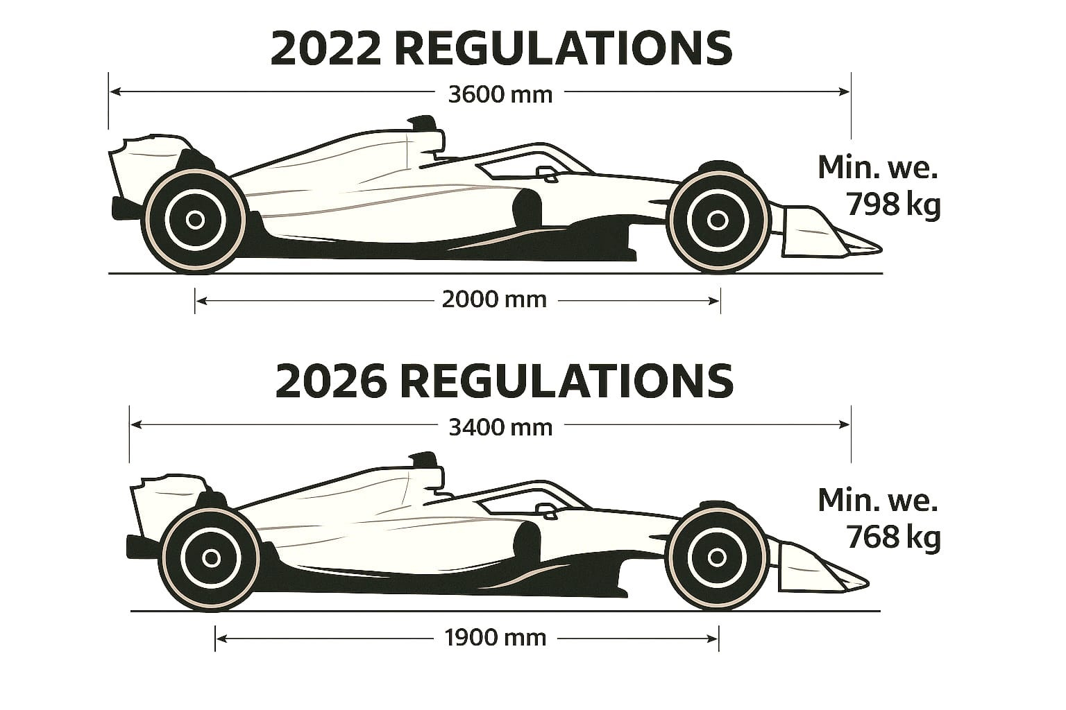 Formula 1 is back under the shadow of the war