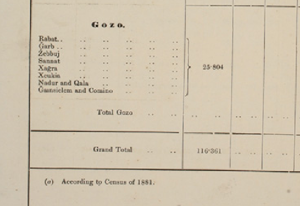 The last time Rabat was used in the NSO Blue Books was in 1887 