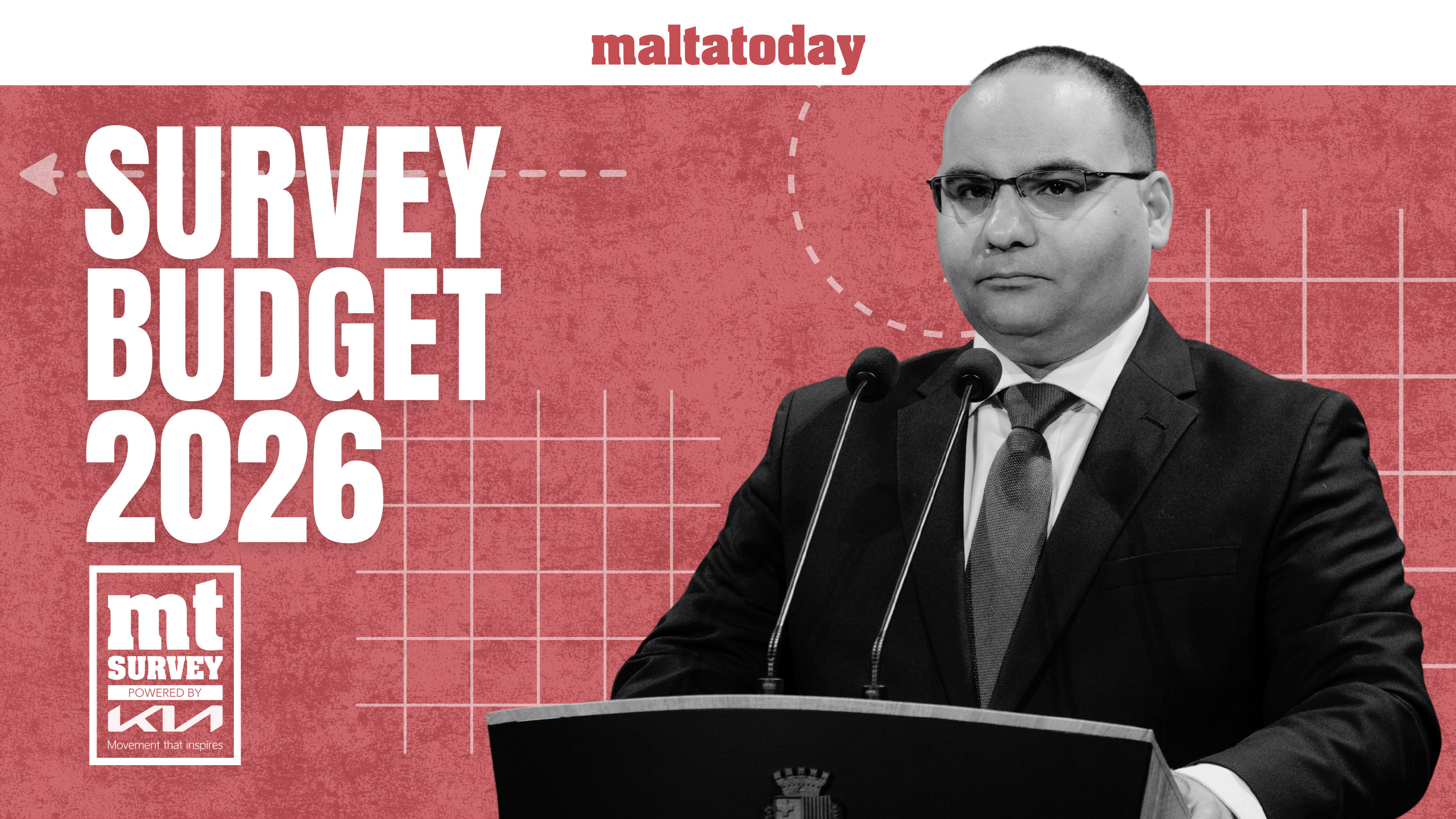 MaltaToday budget survey: Labour gets strong vote of confidence on public finances