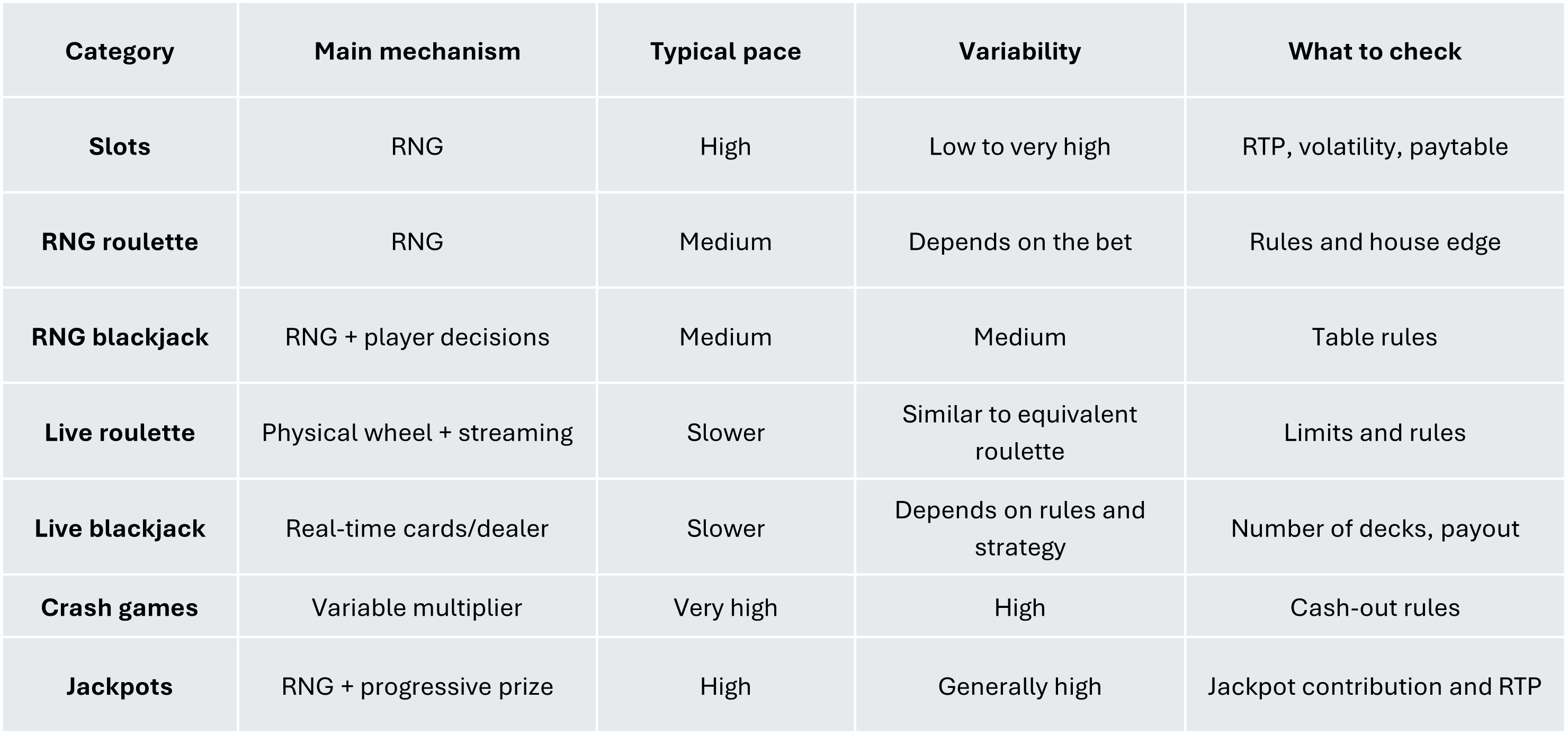 Complete Probability Table Wild Tornado real-money online casino: Most popular games