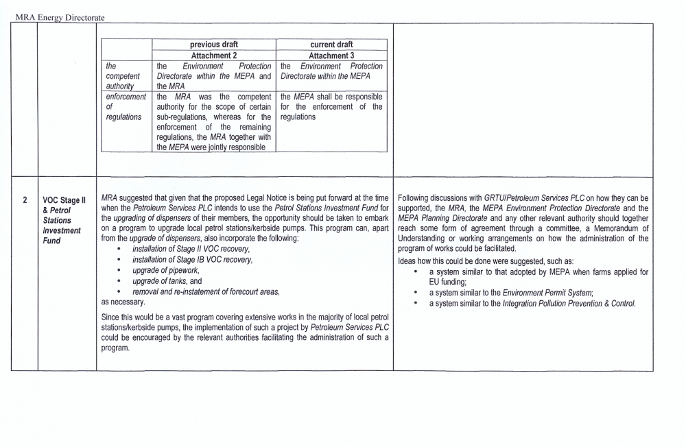 The minutes of the meeting at the Malta Resources Authority on the changes needed for fuel stations