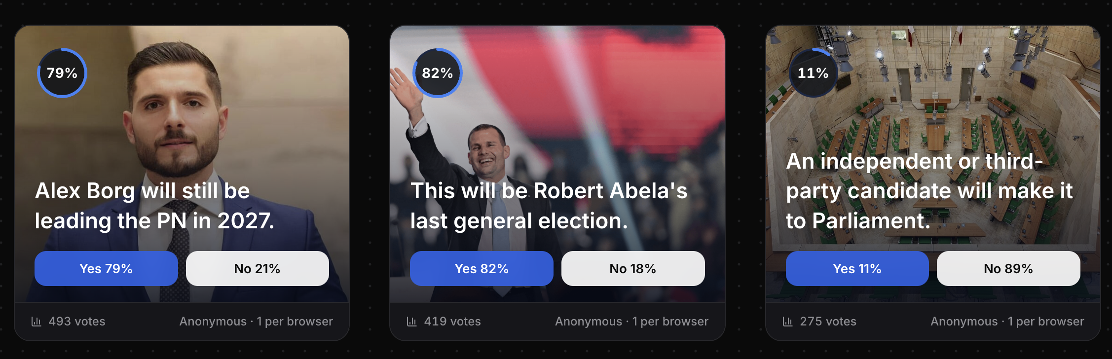 The website has launched a number of 'markets,' with most of them tied to the 2026 general election