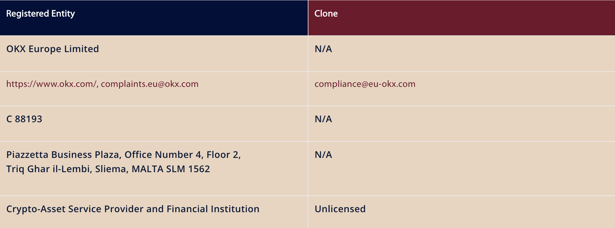 MFSA flags three scams involving cloned firms, fake investment ...