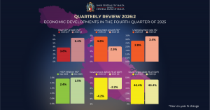 Central Bank of Malta publishes its quarterly review on economic developments for the fourth quarter of 2025