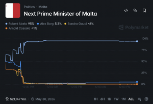 The gamblification of everything reaches Malta as 'prediction markets' see betting on election