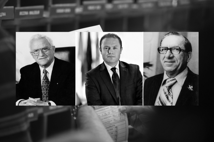 Election History Bites | Most voted candidates