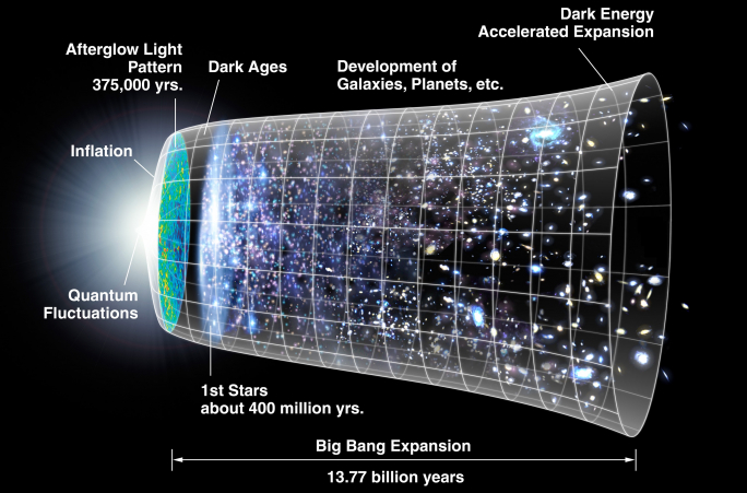 Malta-Istanbul team hunts for cracks in dark energy. They may have found one