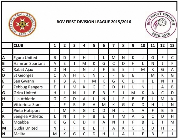 2015/16 First, Second and Third Division draws