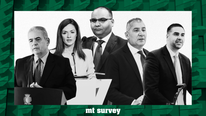 Clyde Caruana remains best ranked but all ministers see marks drop in MaltaToday survey